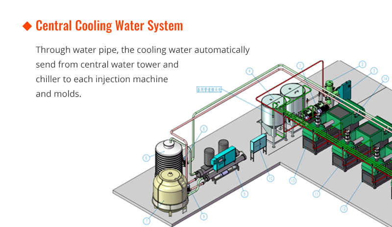 Sistema de agua de refrigeración central