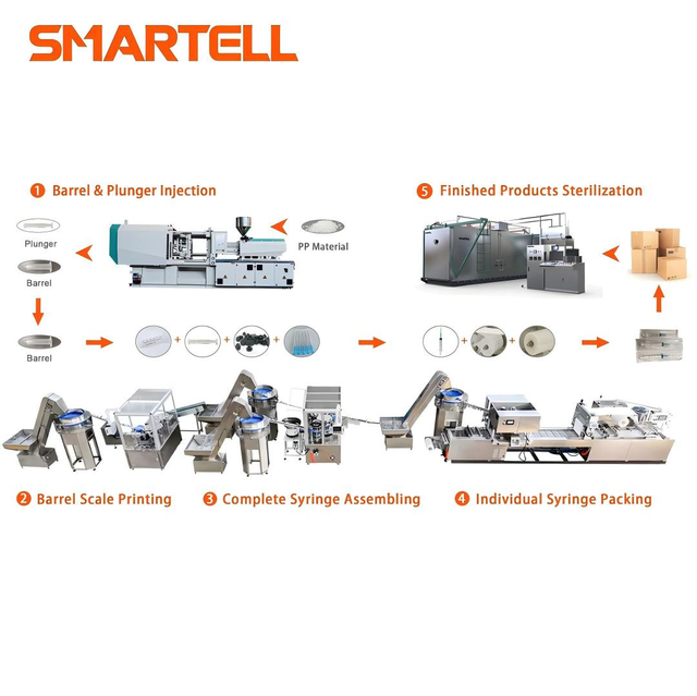 Línea de producción de jeringas desechables completamente automática, máquina para fabricar jeringas