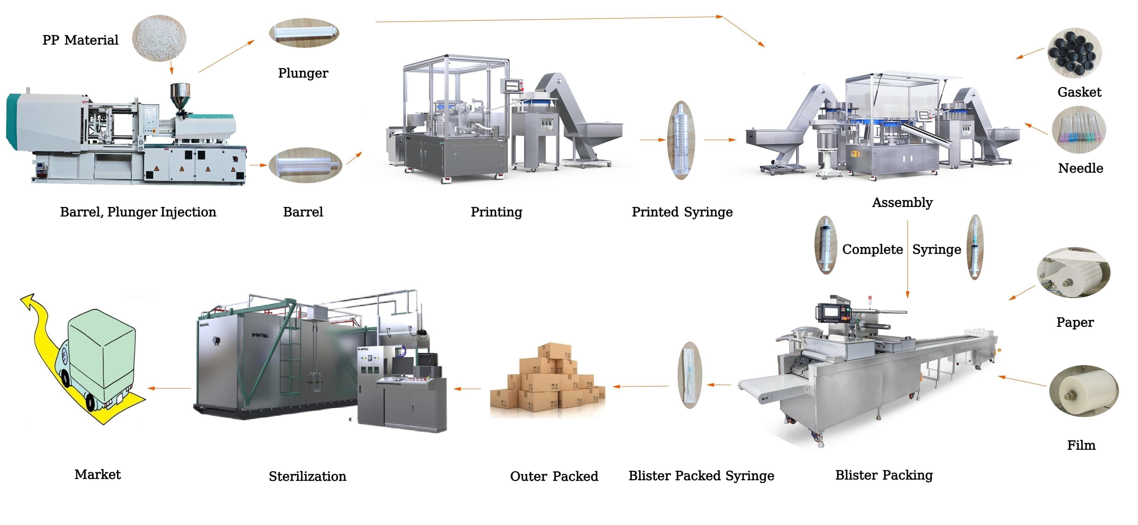 Procesamiento de trabajo de la máquina de la máquina de la jeringa