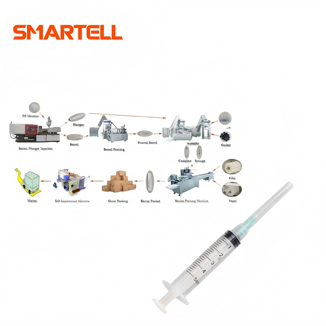 NUEVOS PRODUCTOS SMARTELL Nueva línea de producción de jeringas de plástico para uso médico