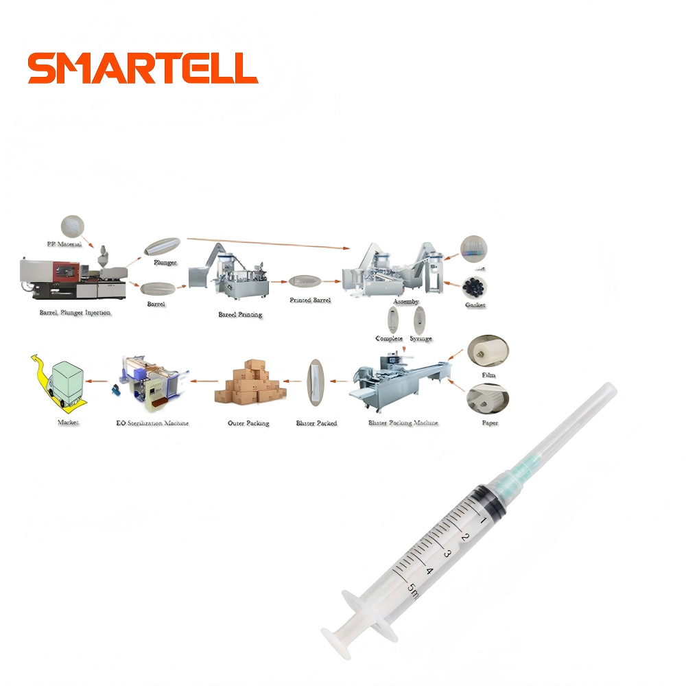 NUEVOS PRODUCTOS SMARTELL Nueva línea de producción de jeringas de plástico para uso médico
