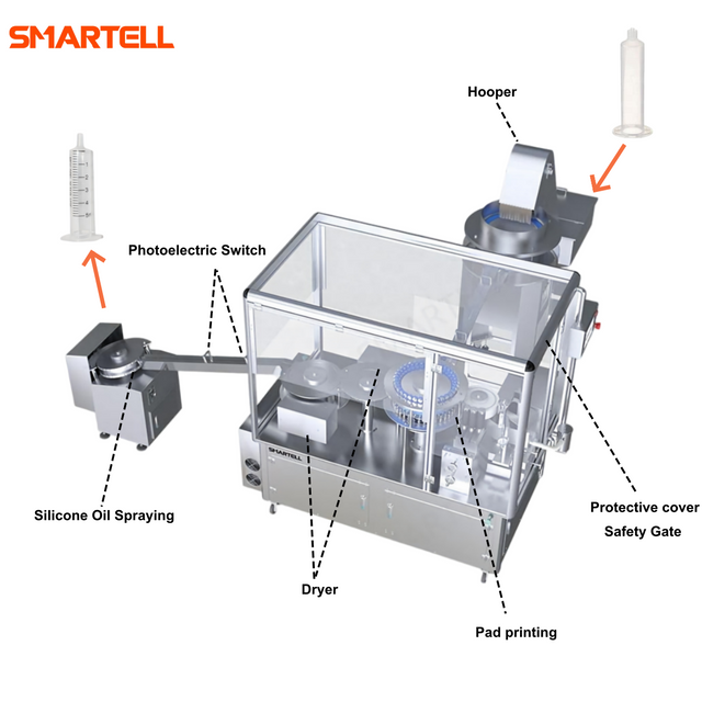 Máquina de tampografía completamente automática con barril de jeringa médica de 3 ml